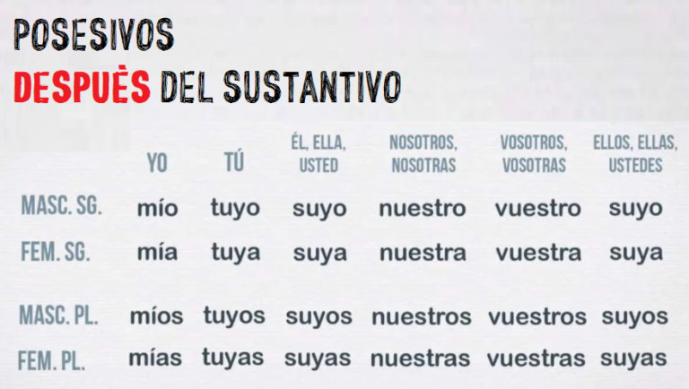 LOS POSESIVOS DESPUÉS DEL SUSTANTIVO – CLAUDIO MUZZIO